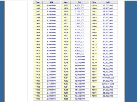 omega watch movement numbers